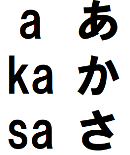 ローマ字